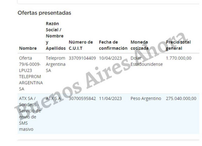 Alberto Fernández derrocha un millón y medio de dólares en un servicio de mensajes masivos para la app "Mi Argentina"