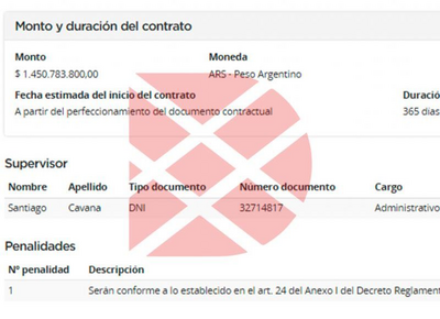 "No hay plata en Buenos Aires", pero Kicillof se gasta 1.450 millones en verdura mientras la Provincia se hunde