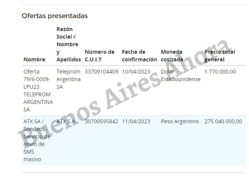 Alberto Fernández derrocha un millón y medio de dólares en un servicio de mensajes masivos para la app "Mi Argentina"