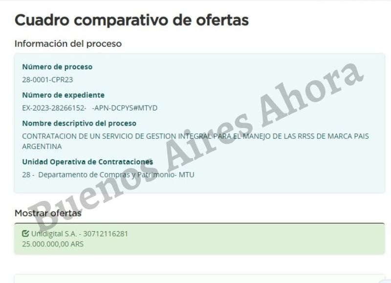 Escándalo por la millonaria contratación de Matías Lammens para administrar las redes sociales de "Marca País"