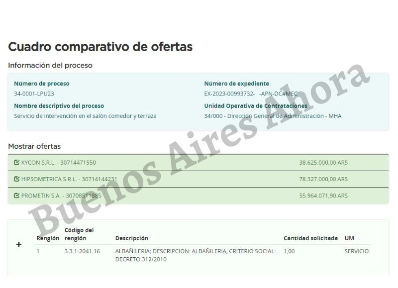 Sigue el derroche: Sergio Massa gasta 78 millones de pesos para renovar el comedor del Palacio de Hacienda, con la tuya